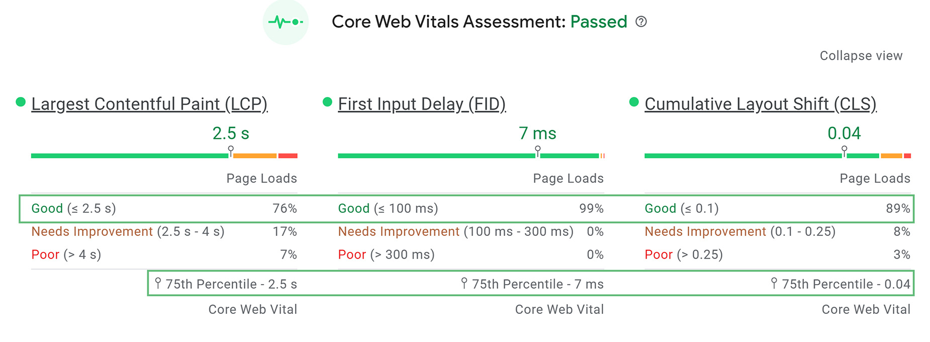 PageSpeed Insights - Core Web Vitals - Explained