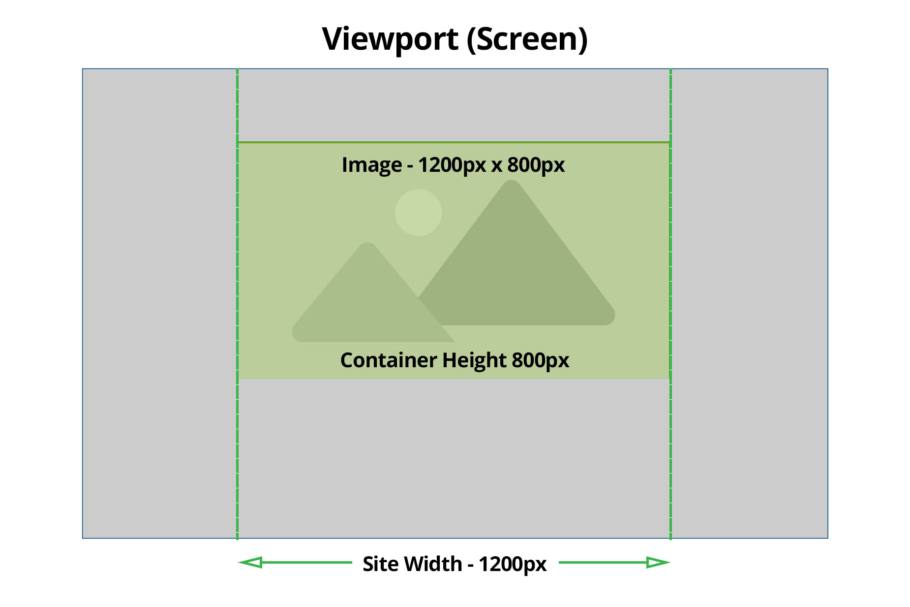 How Background Images Work - Containers
