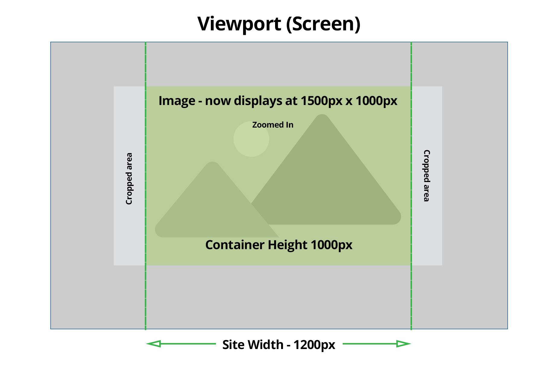 How Background Images Work - Containers