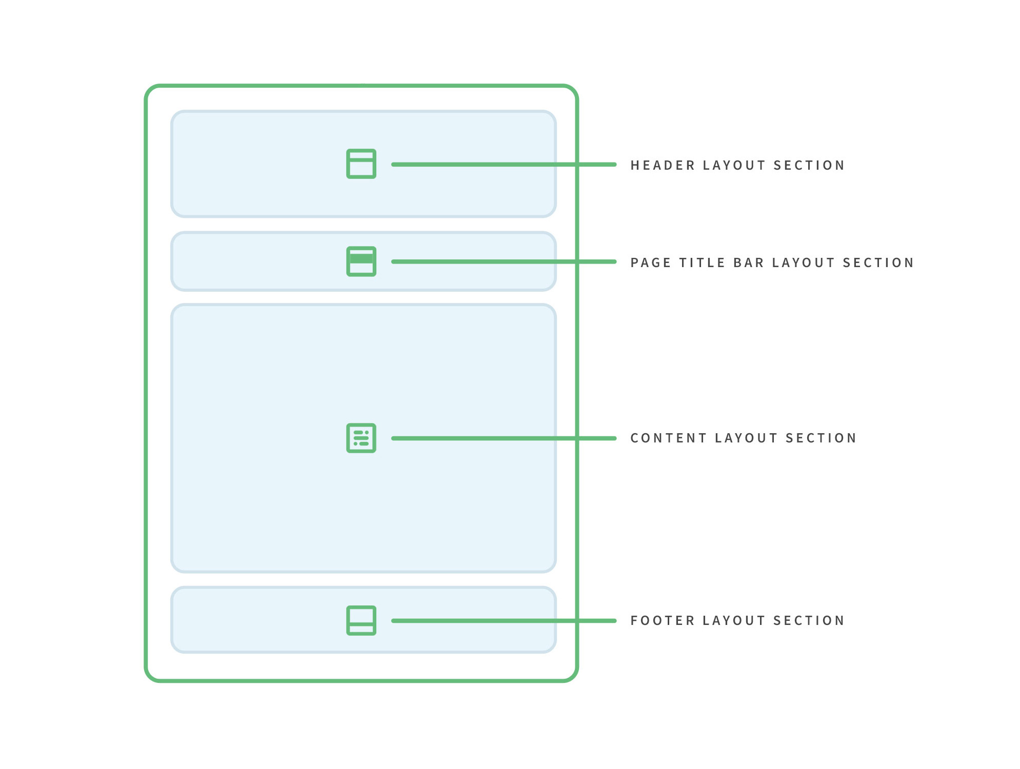 Avada Website Builder Layouts Example