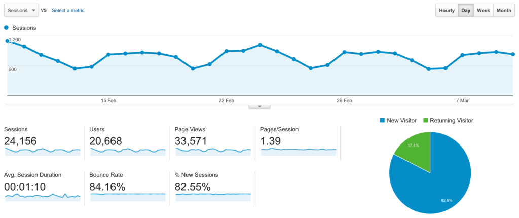 Google Analytics