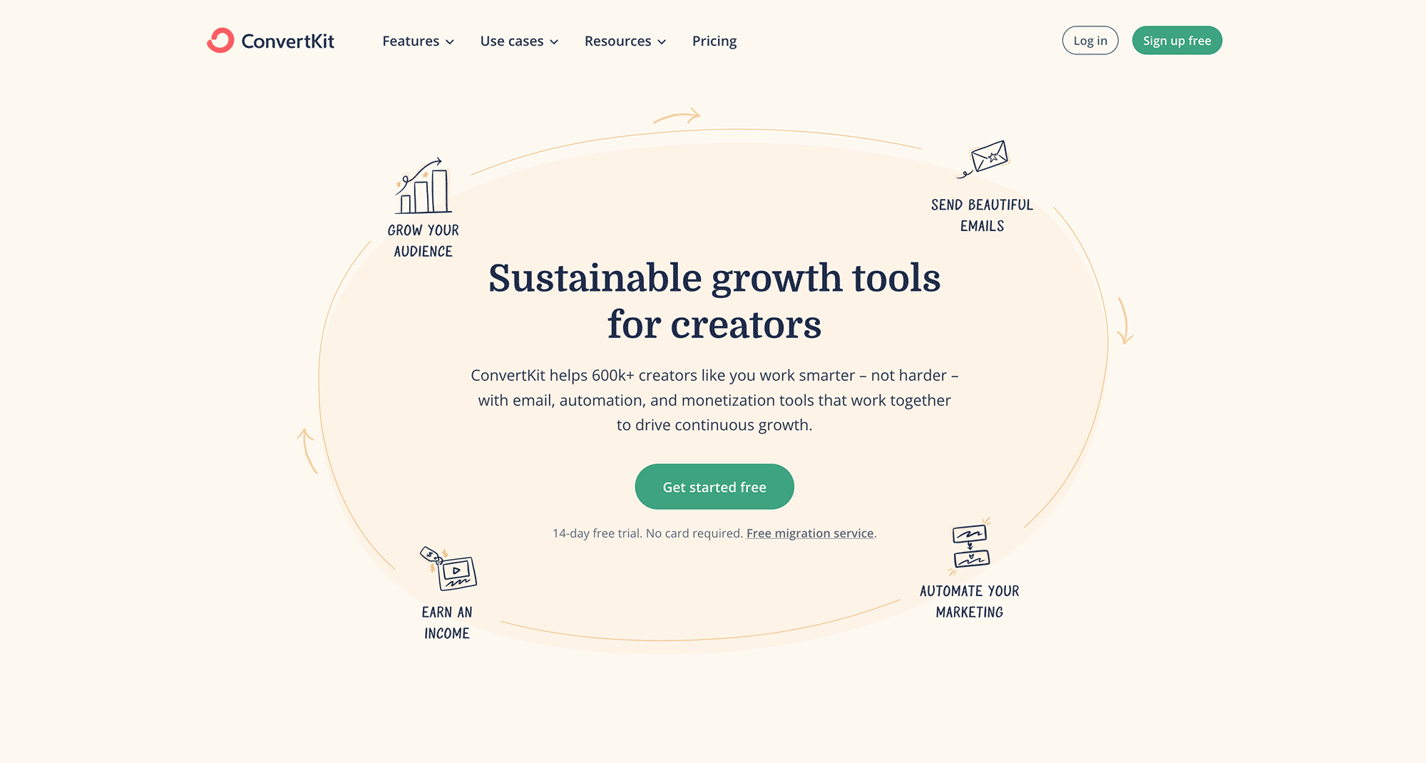 ConvertKit ConvertKit