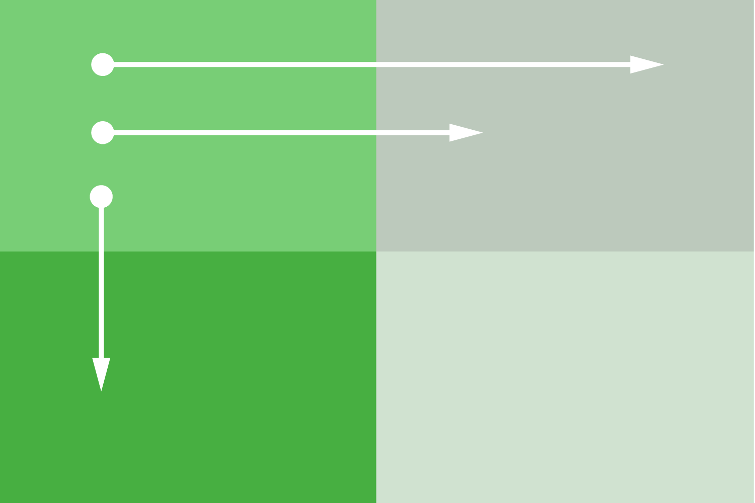Gutenberg Diagram Gutenberg Diagram